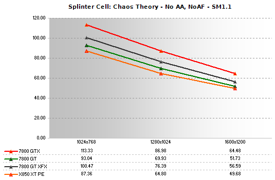 Splinter Cell: Chaos Theory