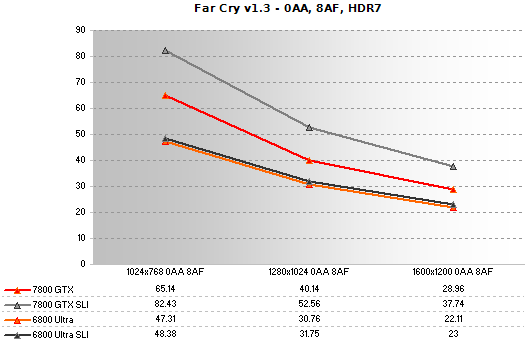 0x AA, 8x AF, HDR7