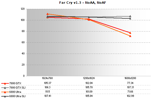 No AA, No AF, No HDR