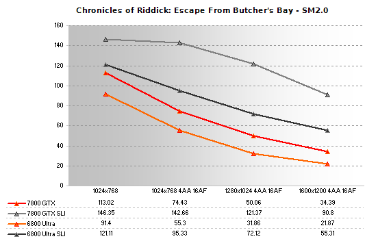 Chronicles of Riddick