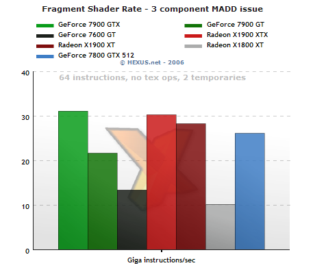 vec3 MADD rate