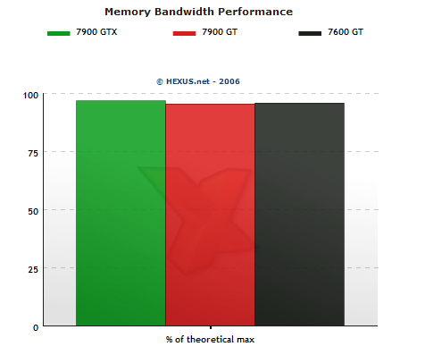 Memory Bandwidth Performance