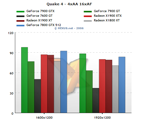 Quake 4