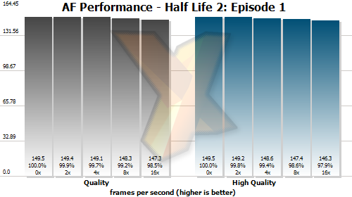 HL2