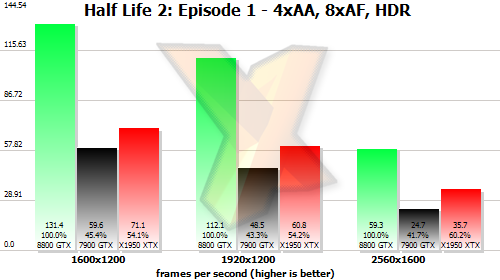 Half Life 2