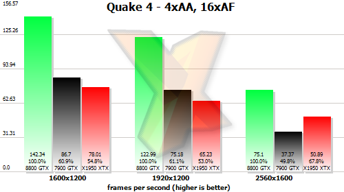 Quake4