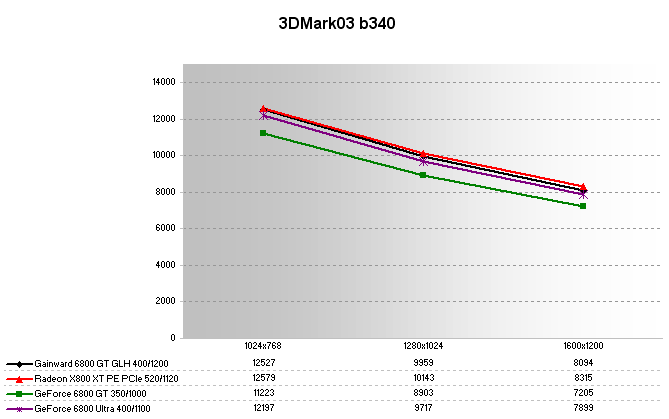 3DMark03