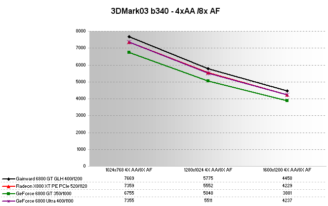 3DMark03Q