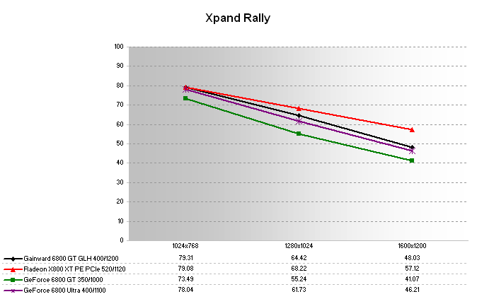 Xpand