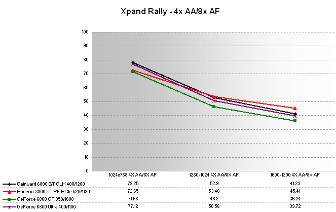 Xpand