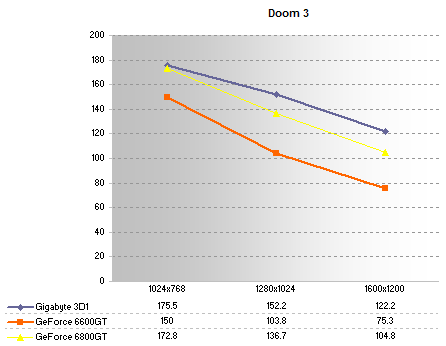 Doom 3