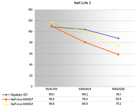 Half-Life 2