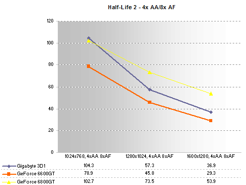 Half-Life 2, 4xAA 8xAF