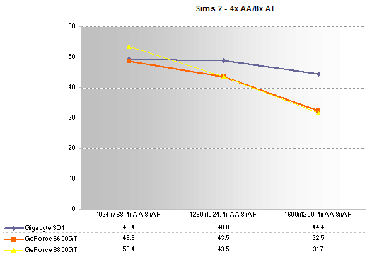 Sims 2 - 4xAA/8xAF