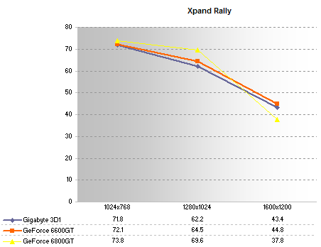 Xpand Rally