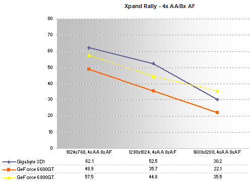 Xpand Rally - 4xAA 8xAF