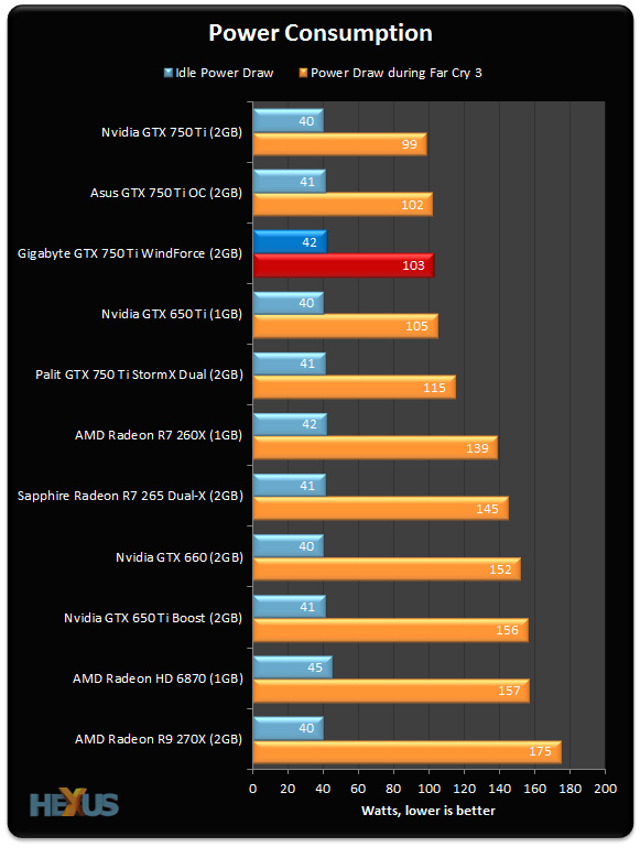 Gtx 750 Ti Battlefield 4 720p Vs 960h