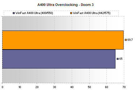 A400 Ultra overclocking