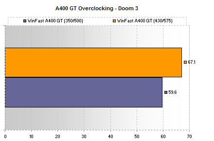 A400 GT overclocking