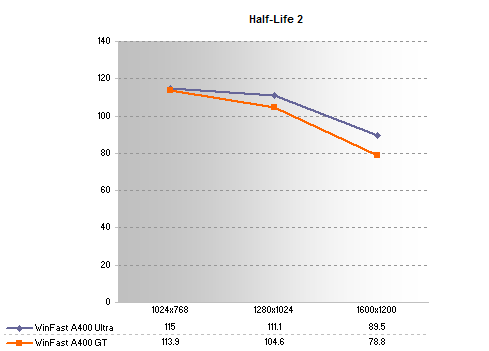 Half-Life 2