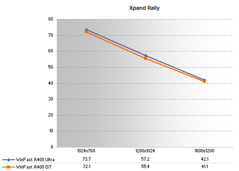 Xpand Rally