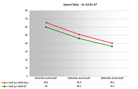 Xpand Rally - 4xAA 8xAF