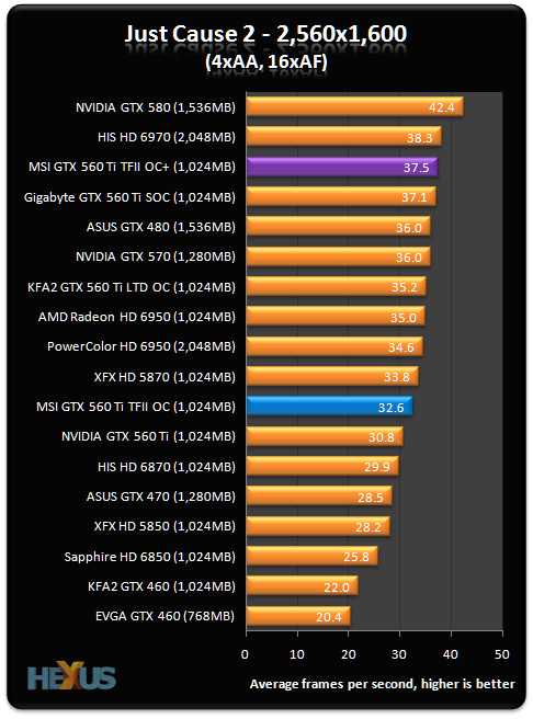 Gtx 570 twin online frozr iii