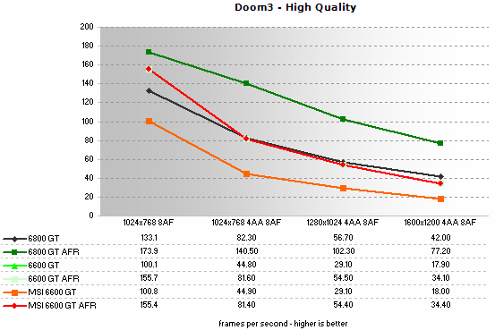 Doom 3 High Quality