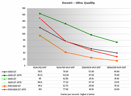 Doom 3 Ultra Quality