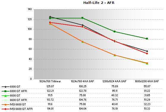 Half-Life 2 AFR