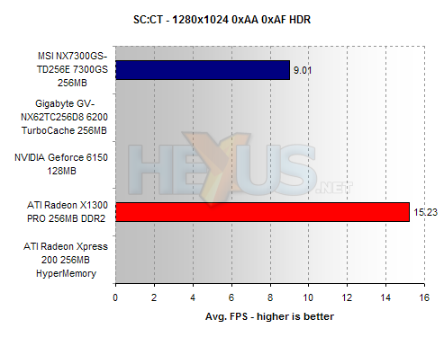 MSI NX7300GS