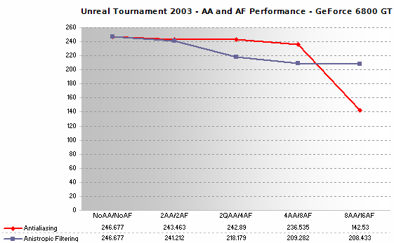 6800 GT Image Quality Performance