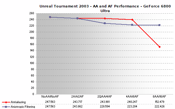 6800 Ultra Image Quality Performance