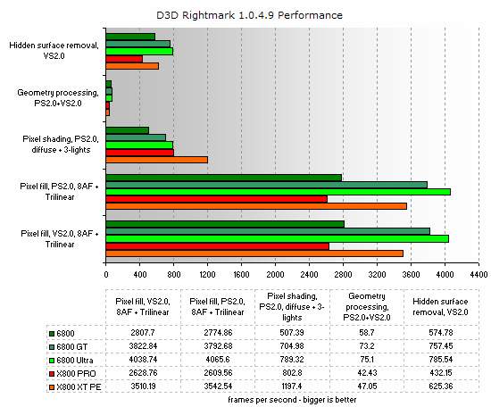 D3D Rightmark Performance