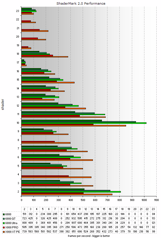 ShaderMark 2.0 Performance