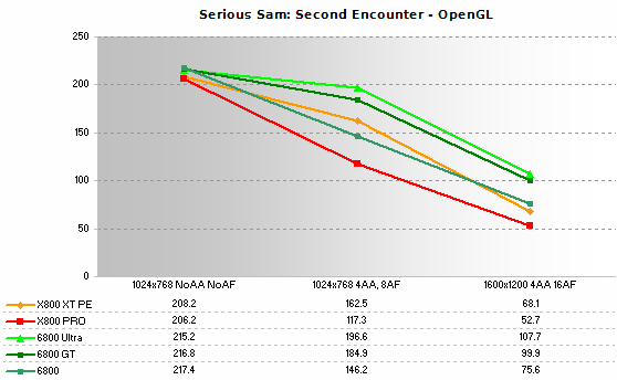 Serious Sam: SE