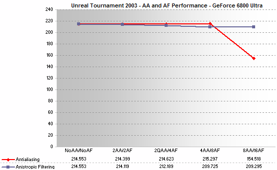 6800 Ultra IQ Performance