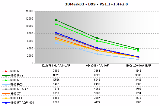 3DMark03