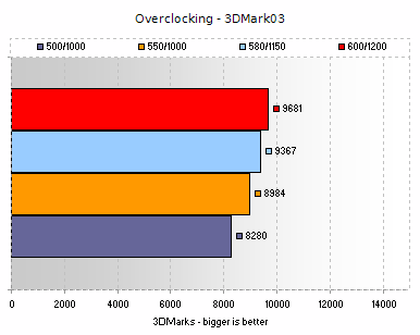 Overclocking