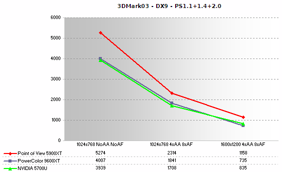 Fx 5900xt discount