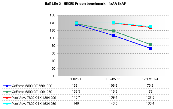 Half Life 2, 4xAA 8xAF