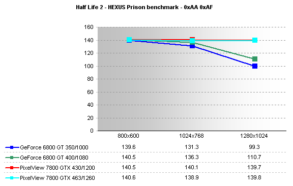 Half Life 2, 0xAA 0xAF