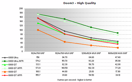 Doom 3 - High Quality