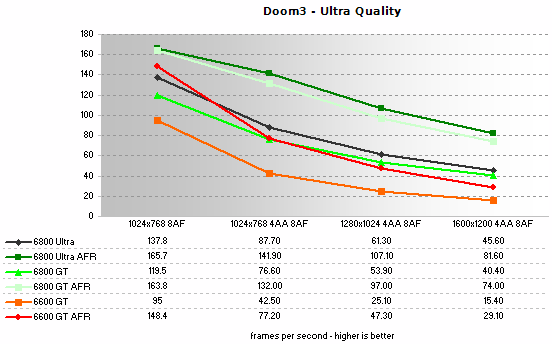 Doom3 - Ultra Quality