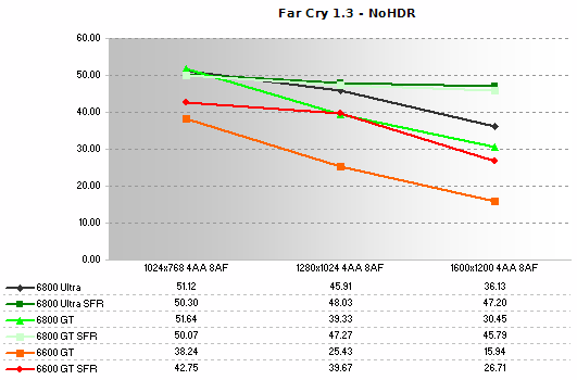 Far Cry - No HDR