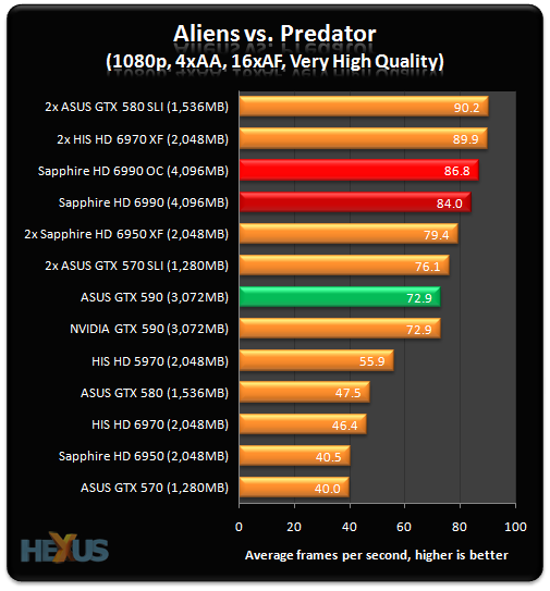 Gtx 570 online sli