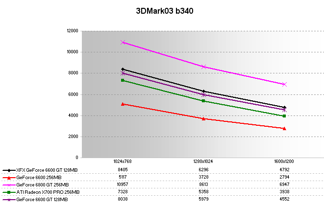 3DMark03