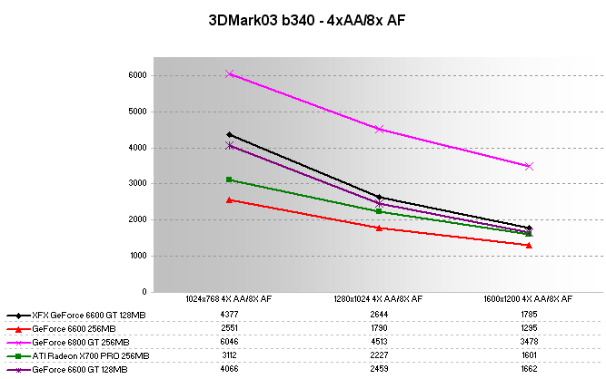 3DMark03