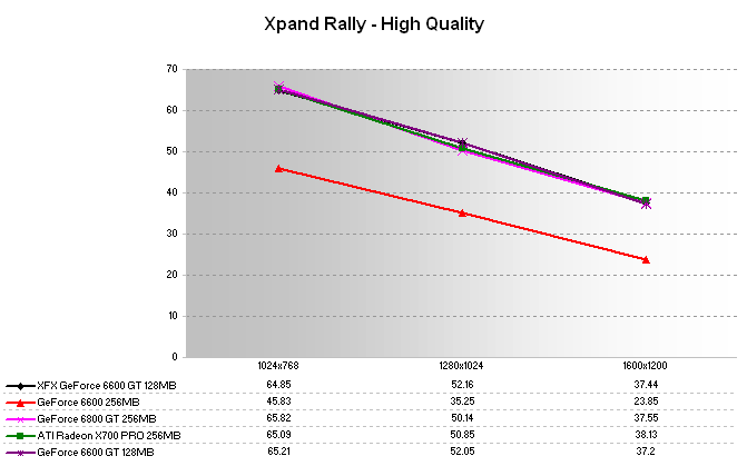 Xpand