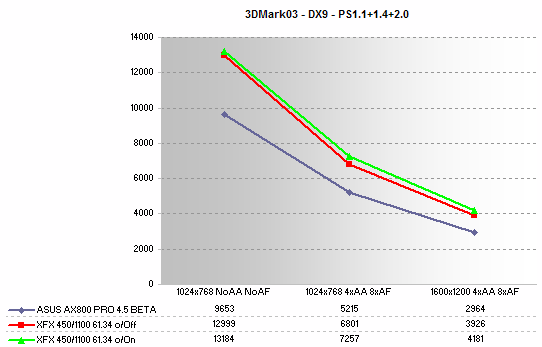 3DMark03